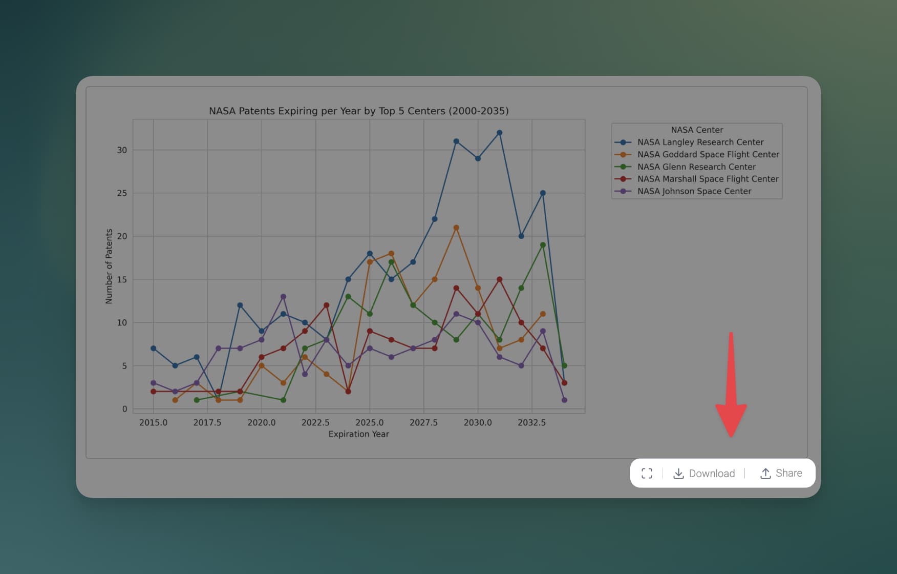 Assistant - Manage an artifact